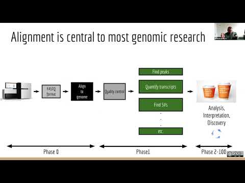 Applied Computational Genomics - 07 - DNA sequence mapping and alignment