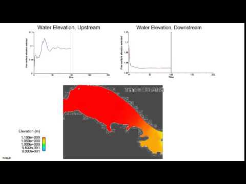 Boundary Conditions | FLOW-3D HYDRO