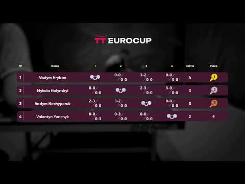 10:45 Valentyn Yunchyk 0-3 Vadym Hryban 21.07.2023 TT Euro.Cup Ukraine Star. Table 3