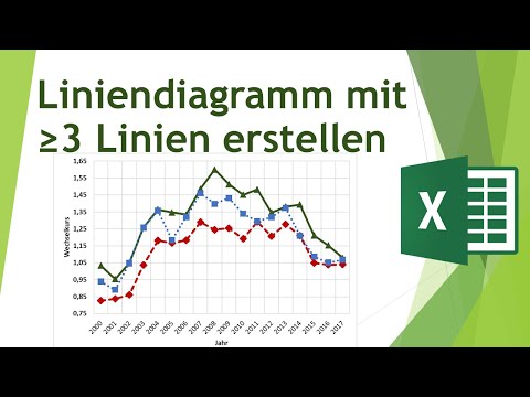 Liniendiagramm mit mindestens 3 Linien in Excel erstellen - Daten visualisieren in Excel (35)