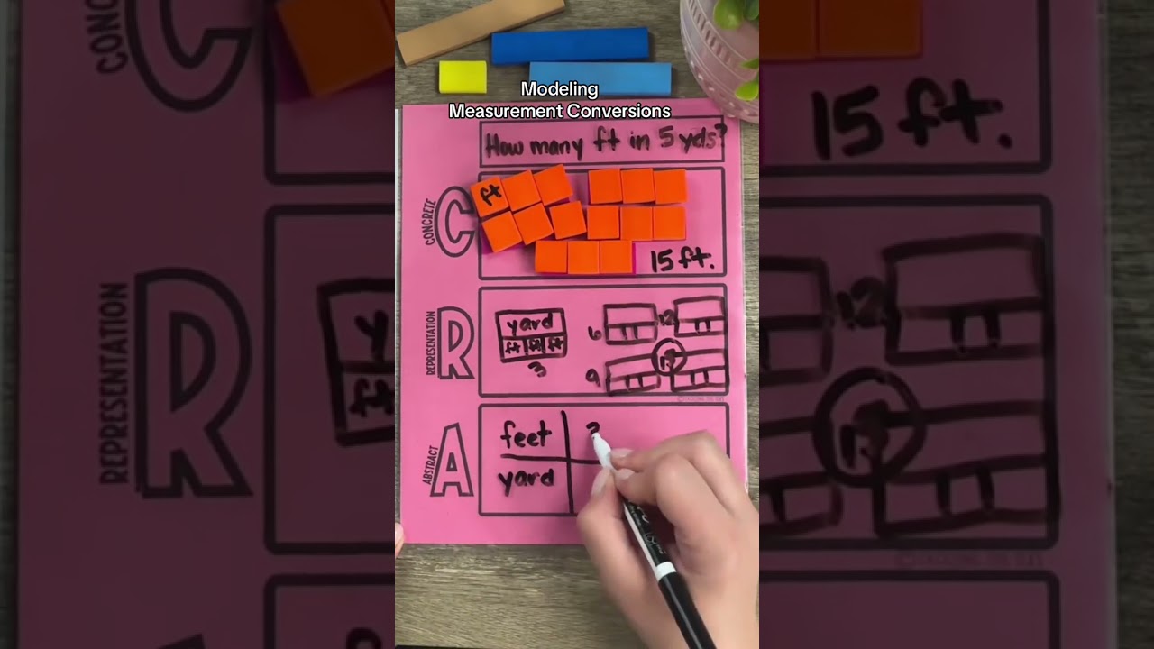 I love using tables to model measurement conversions! These bar models are so versatile and can be