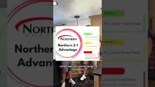 7272 Bittersweet Ct Allendale | 2-1 Interest Rate Buydown!