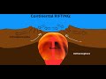 Continental Rifting Rift Valley Formation