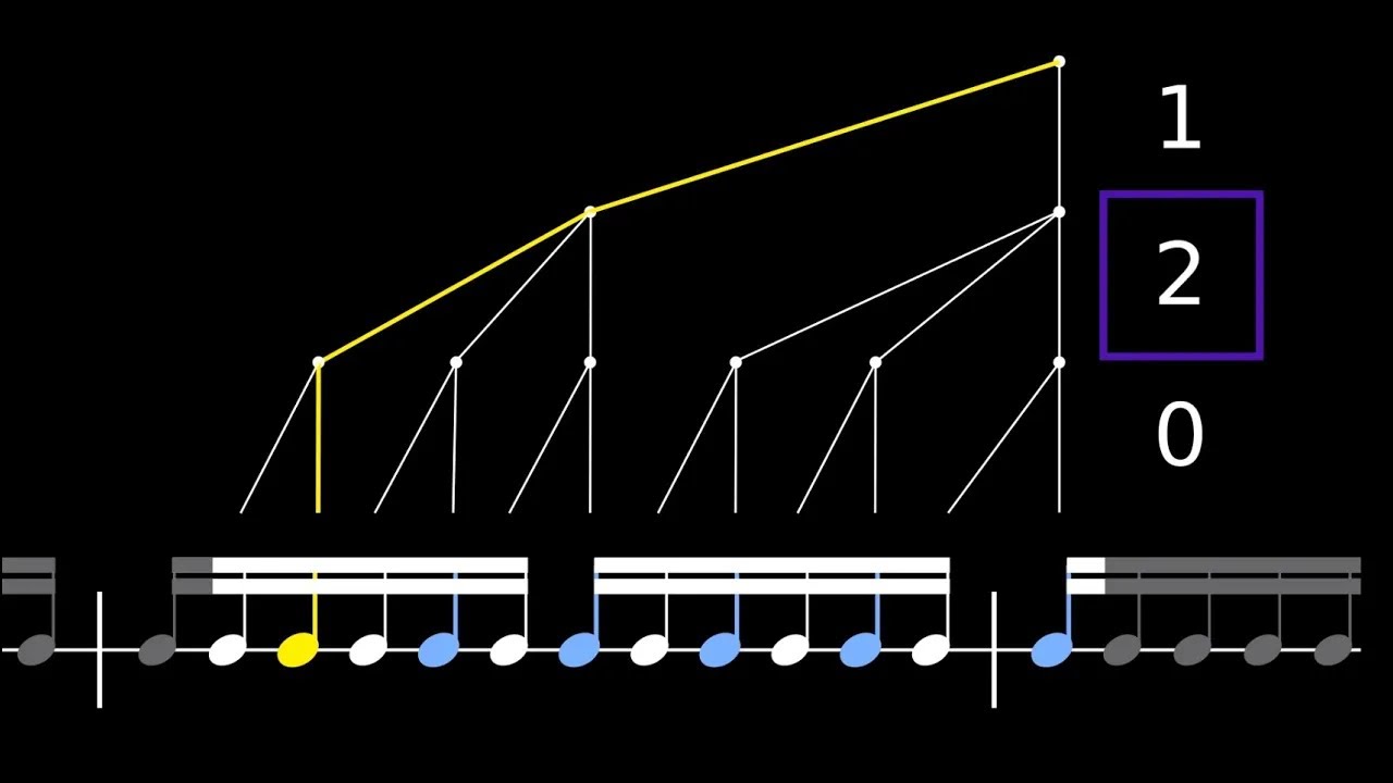 The Great Rhythm Tree