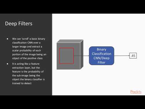 Mastering Keras Introduction to Object Detection Networks | packtpub com