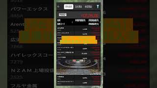 #日本経済,#マーケット,#相場,#株ニュース,#金融,#チャート,#テクニカル分析,#ファンダメンタル分析,#出来高,#株式投資初心者,