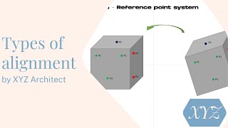 Types of alignment