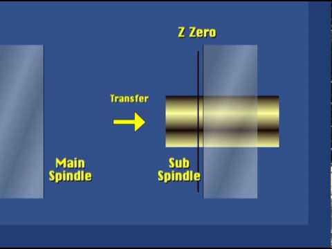 CNC Training from MasterTask: Mastering CNC Lathes Course 3 Lesson 2