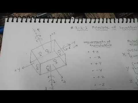 3 - 2 - 1 principle of location..🥂