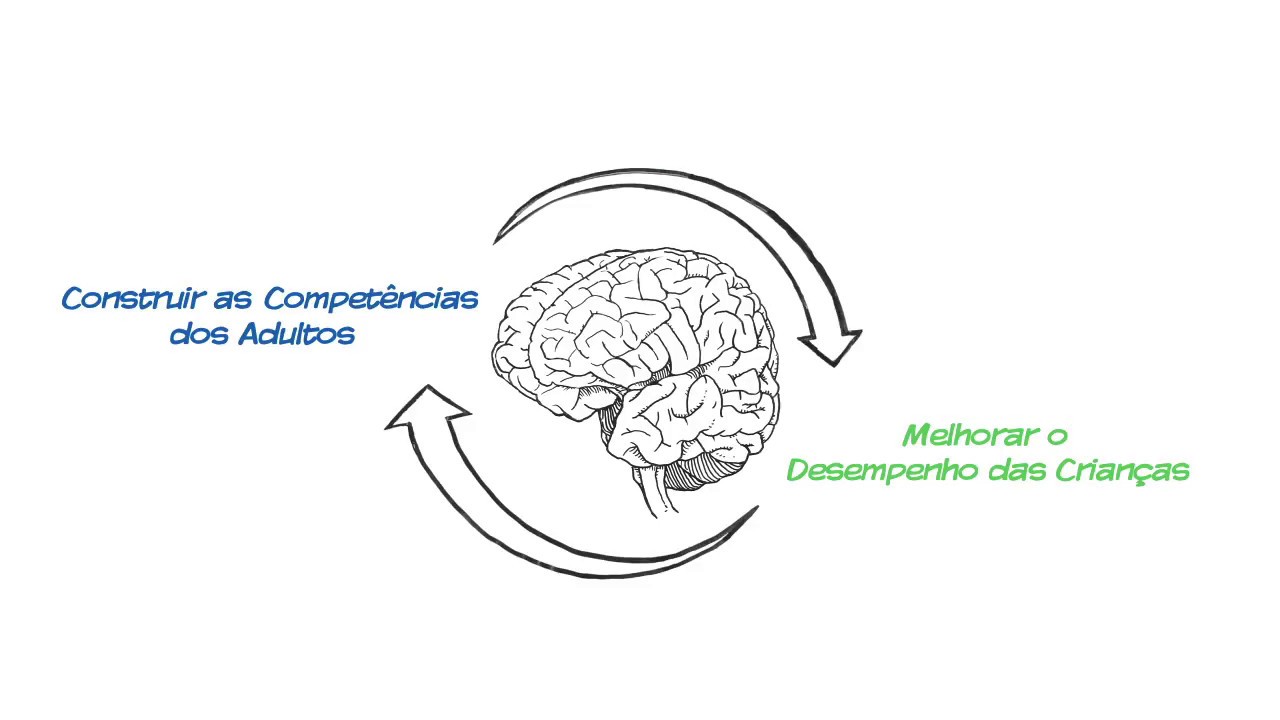 Construir as Competências dos Adultos para Melhorar o Desempenho das Crianças
