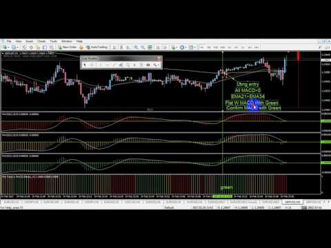 Forex secret news weapon