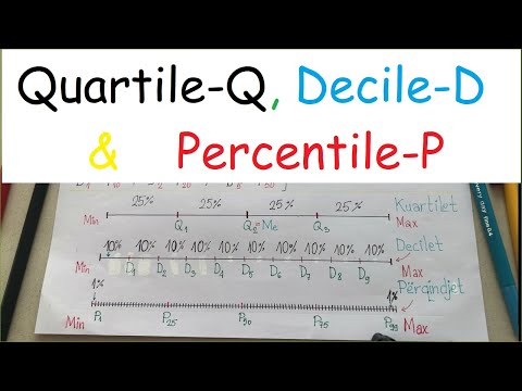 Kuartilet, Decilet dhe Përqindjet e të dhënave në rastin Tek dhe Qift | Shembuj konkret.