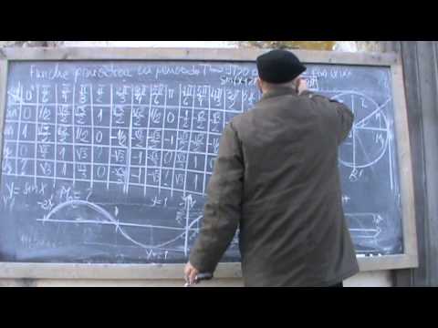 9. Bazele Matematicii: Lectia 28 - Trigonometrie (Clasele 9-12)  9/12