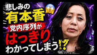 悲しみの有本香😱党内序列がはっきりわかってしまう⁉️#百田尚樹　#有本香　#保守党　#河村たかし　#減税日本　#北村晴男　#竹上ゆうこ  #高市早苗　 #リハック　#アベプラ　#小泉進次郎　
