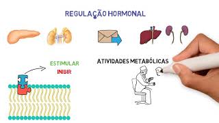 Regulação do metabolismo celular