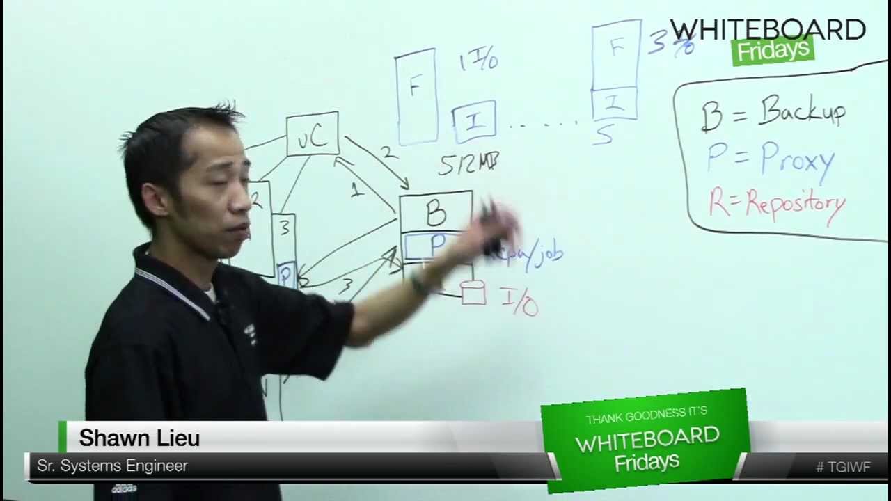 5 easy sessions: Advanced Deployment and Configuration - Whiteboard Fridays
