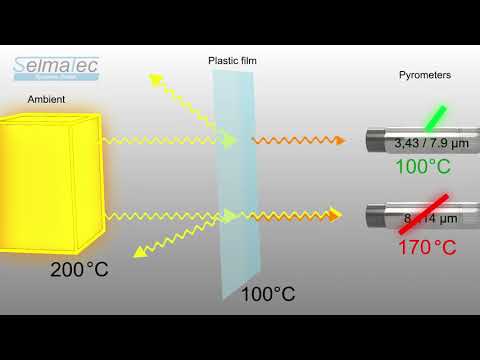Comparisson of pyrometer accuracy during IR measurement on plastic film