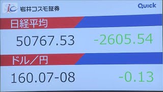 日経平均 一時2800円超急落 円安に財務官「そろそろ断固たる措置も」(2026年3月30日)