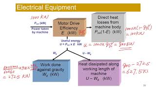 Mine Heat 2: Heat from Machinery