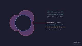 Circle Rolling Outside Another — Find the Shaded Area! | Math Challenge