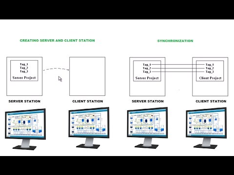 SCADA Tutorial for Beginners----Programming SCADA CLIENT SERVER