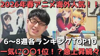 【2026年春アニメ第6～8週】「海外人気」各ランキングTOP10【Anime Trending、Anime Corner、Reddit(r/anime)】【一気に〇〇1位！？急上昇続々】
