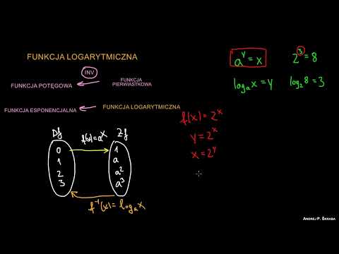 Czym jest funkcja logarytmiczna?