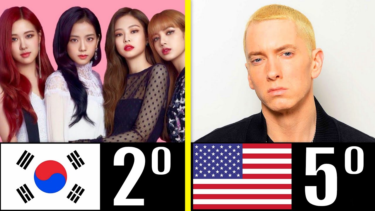 ¿Quién es el cantante más famoso del mundo en 2020? LIB ASK