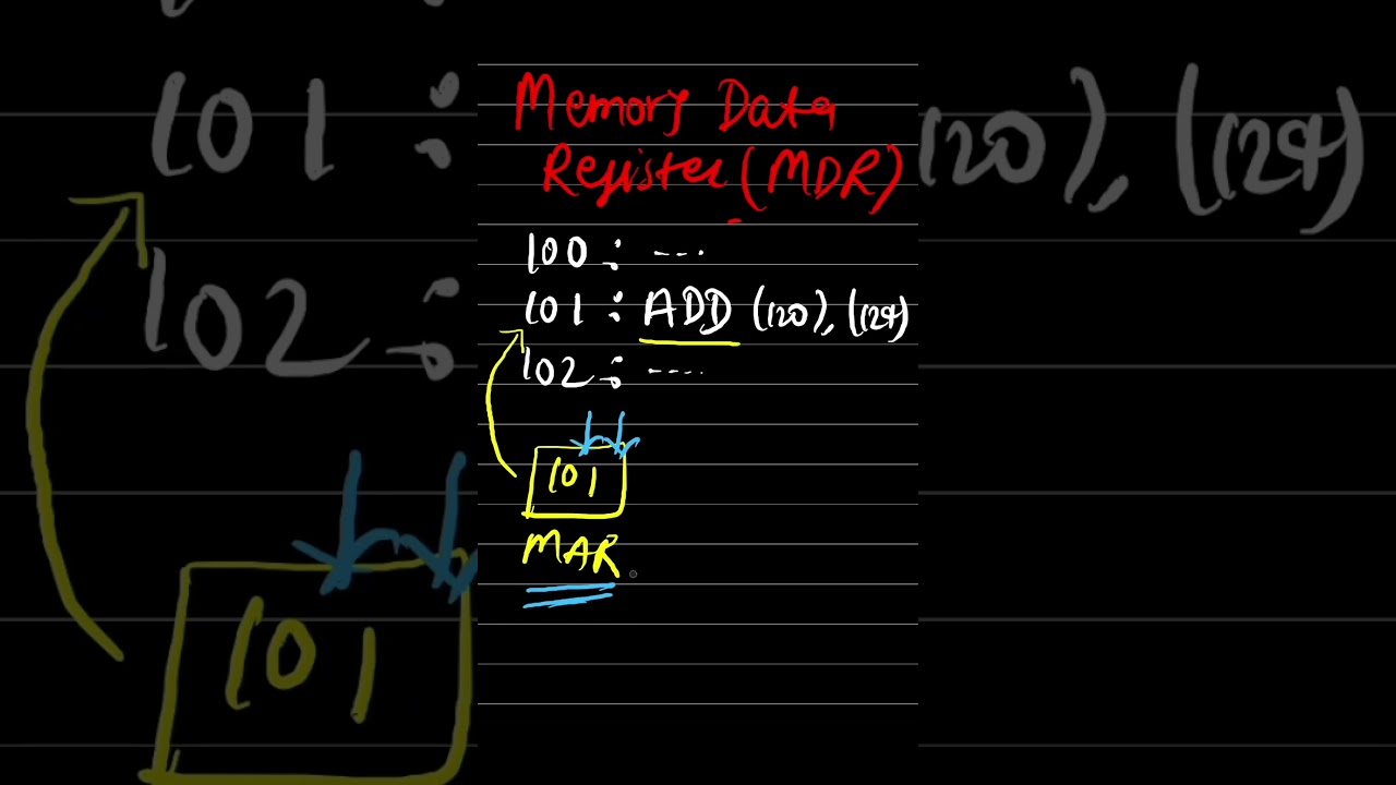 Operating System Architecture - 008 : What is Memory Address Register (MAR) ? #os #tutorial #shorts