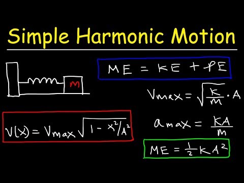 Physics Basic Introduction