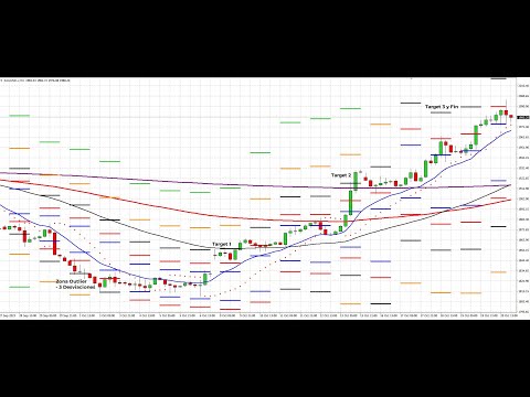 Video Niveles Extremos Reversiones GAIAGs PriceLevels