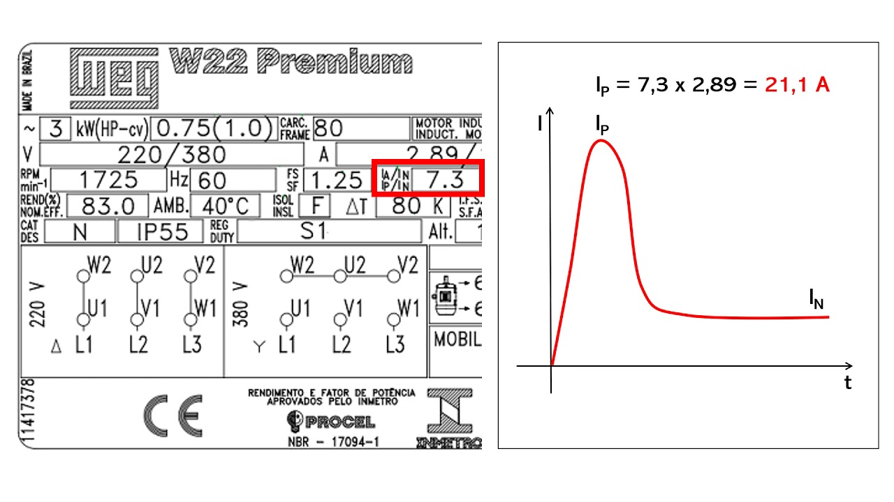 Entendendo os dados de placa de um motor elétrico