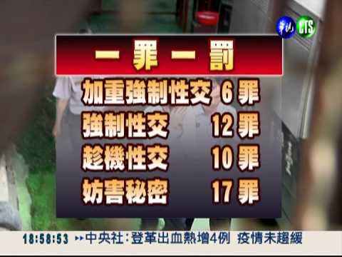 李宗瑞案偵結 涉45罪共209年刑期