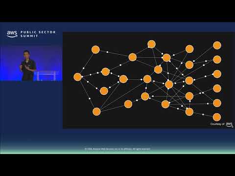 Fearless From Monolith to Serverless with Dynatrace