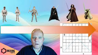 When is a Noob an Experienced Expert?