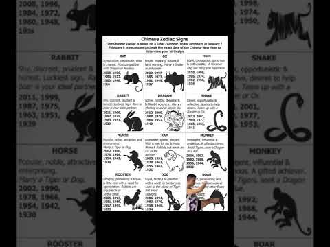 What's your Chinese zodiac sign?