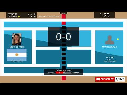 Nadia Podoroska vs. Ksenia Laskutova - Tennis Score Live | WTA Korea Open Seoul