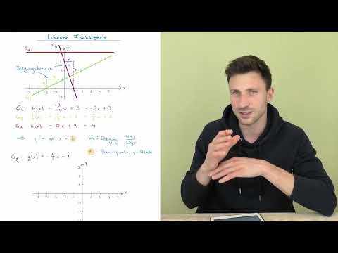 Lineare Funktionen