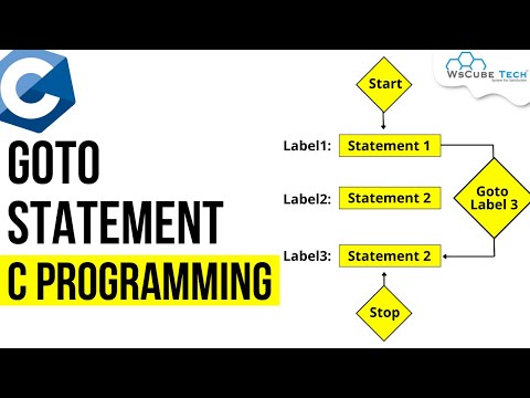 Computer Basics What is Computer with Full Information | C Programming Tutorial