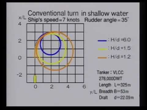 Ship Handling In Restricted Waters   Shallow Water Effect on Turning Capability