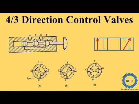 4/3 Direction Control Valve - 4/3 DCV
