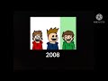 Just A Bit Crazy 2020 2021 To 2008 Eddsworld