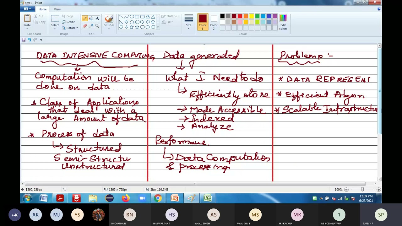 Cloud Computing and its Applications - Data Intensive Computing
