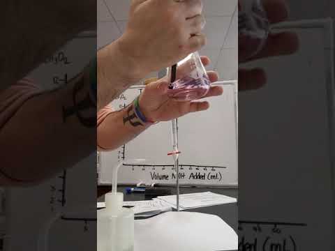 Titration of Weak Acid with Strong Base