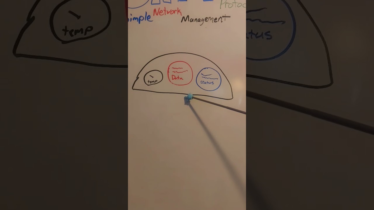 SNMP The Shops Master Dashboard
