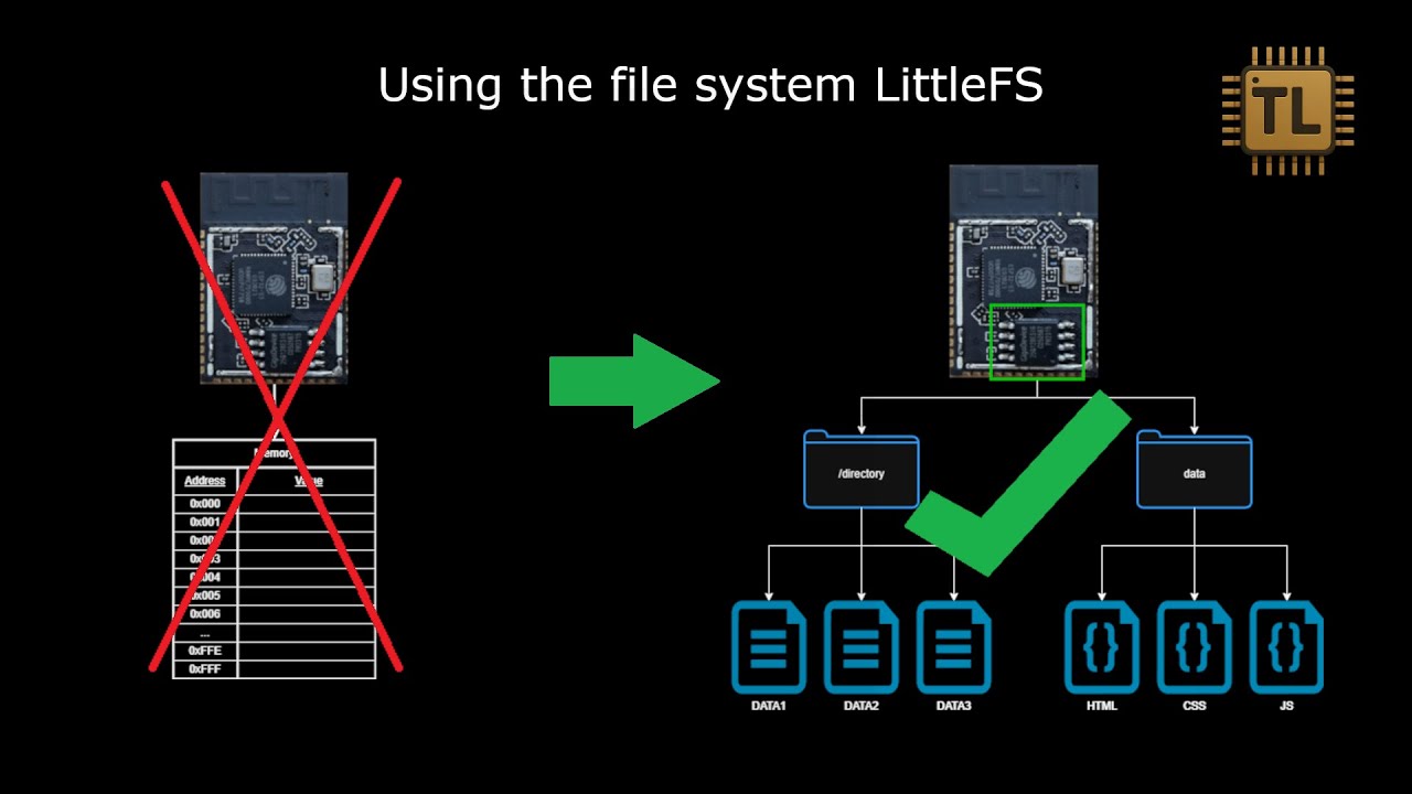 #2 – ESP32 File Systems Explained: LittleFS vs SPIFFS vs FatFS + Arduino 2 IDE LittleFS Setup Guide