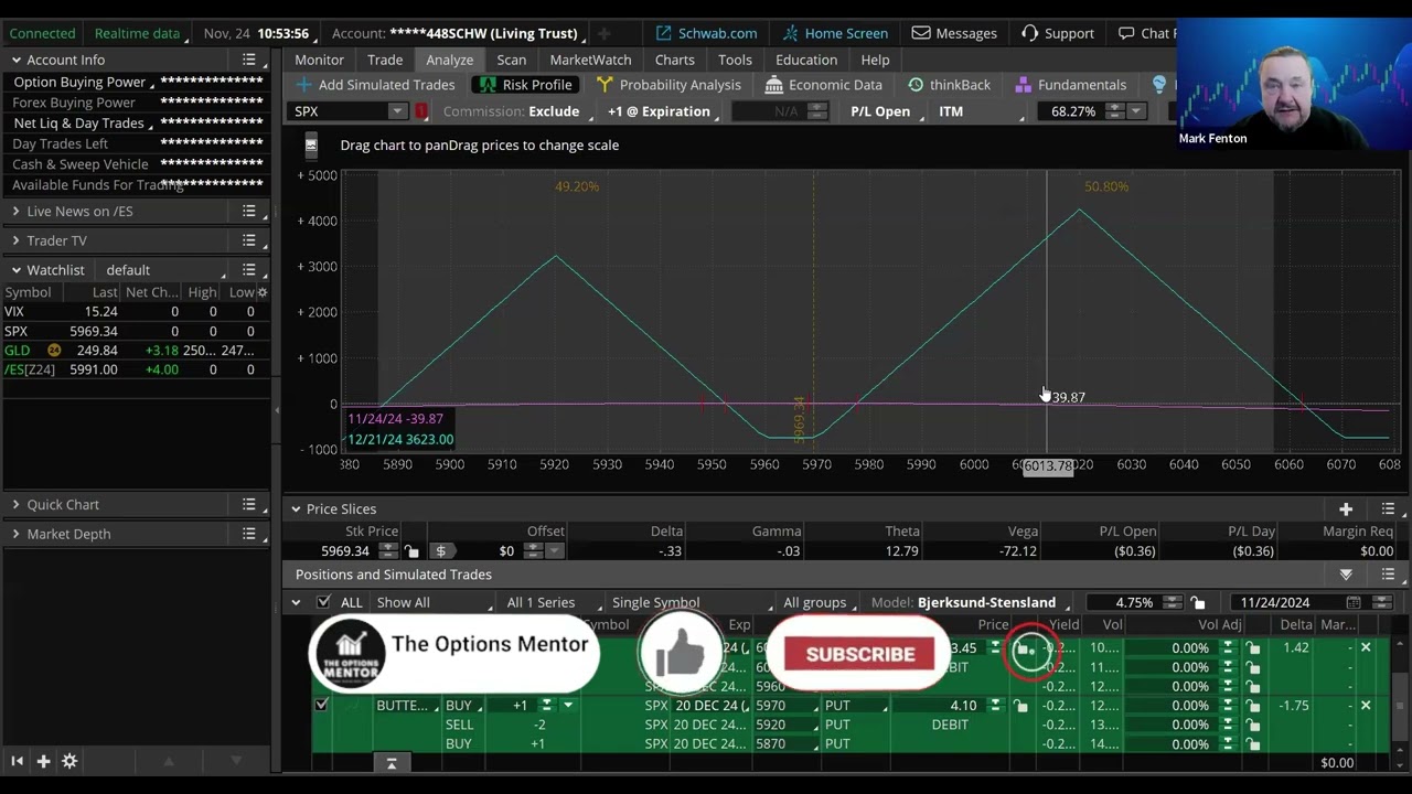 SPX double butterfly option spread set up for the week