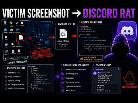 From Victim Screenshot to Discord RAT | Reverse Engineering a Hidden .NET Malware