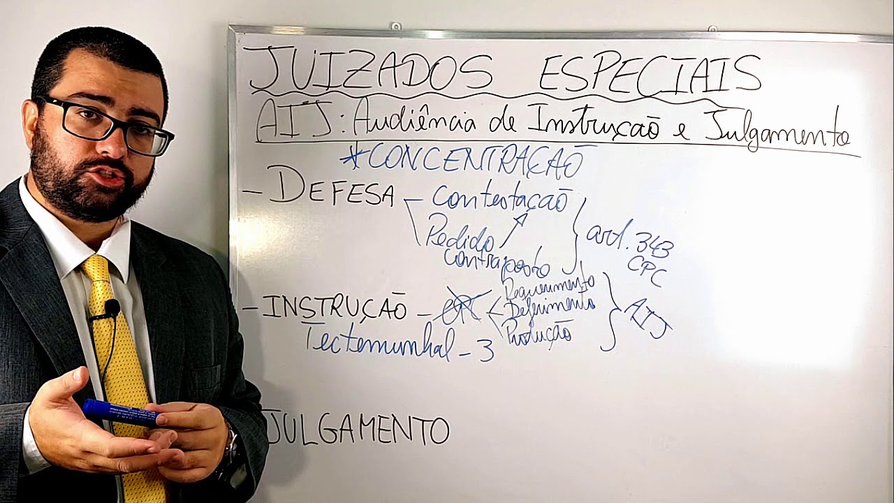 FASE INSTRUTÓRIA DO JUIZADO ESPECIAL - AIJ