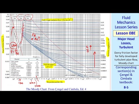 Fluid Mechanics Lesson 08E: Major Head Losses, Turbulent